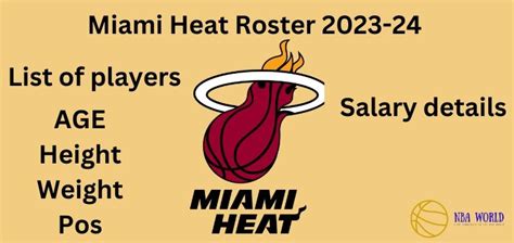 Miami Heat Roster Season 2023-24