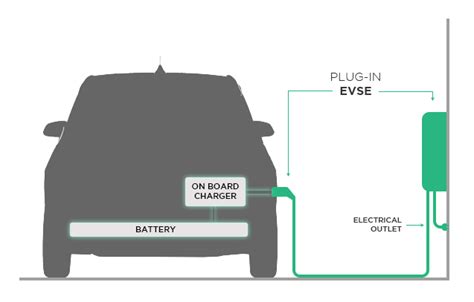 How to Avoid Common Pitfalls with Level 2 EV Charger Installation | Plugless Power