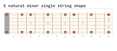 How to Play E Minor Scale on Guitar - Beginner Guitar HQ