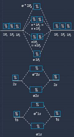 Molecular Orbital Diagram For F2