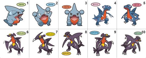 Gible Pokemon Evolution Chart: A Visual Reference of Charts | Chart Master