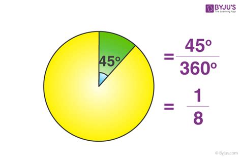 Sector of a Circle - Area, Perimeter and Arc Length Formula