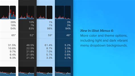 iStat Menus