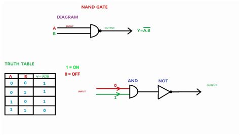 NAND gate logic diagram and logic output - YouTube