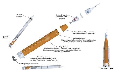 solid rocket boosters – Rocketology: NASA’s Space Launch System