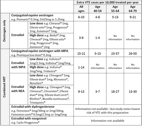 Hormone replacement therapy (HRT) - UKCPA