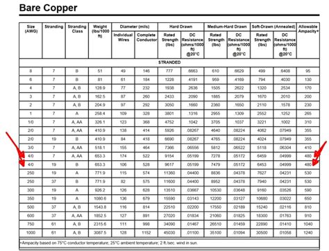 Ampacity Table Copper Wire | Awesome Home