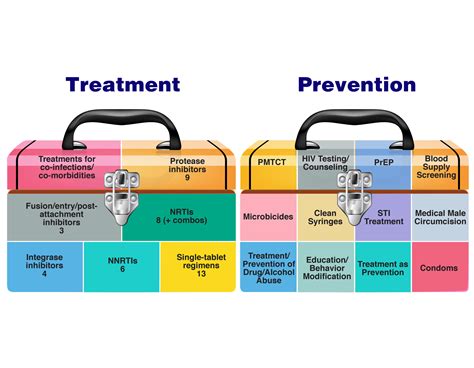 Ending HIV will require optimizing treatment and prevention tools, say ...