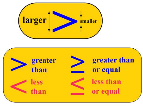 Linear Inequalities in Two Variables| Graphs & Equations | Examples - Cuemath