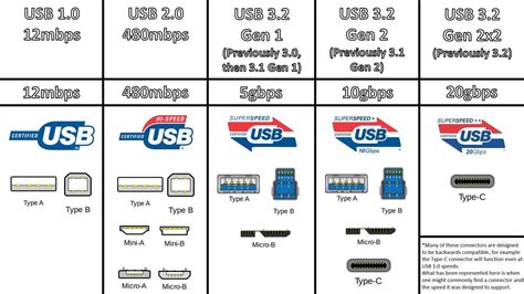 USB4: todo lo que tienes que saber del nuevo estándar USB