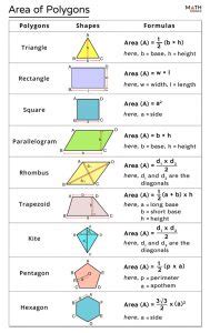 Area of Polygon - Formulas, Examples