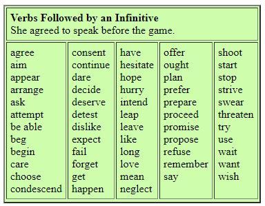 Gerund or infinitive list - bopqemaven