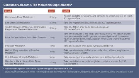 Weight Melatonin Dosage - Herbs and Food Recipes