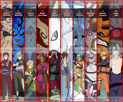 Tailed beast and jinchuriki | Naruto, Naruto characters, Naruto ...