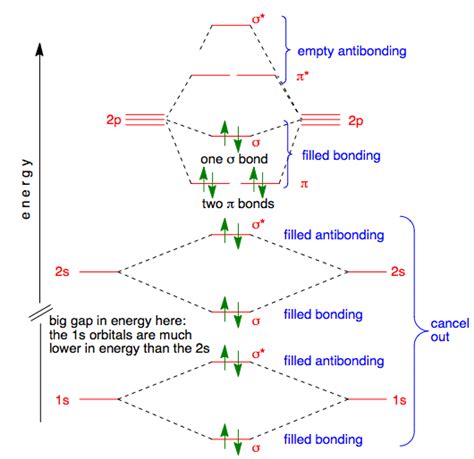 [DIAGRAM] B2 Molecular Orbital Diagram - MYDIAGRAM.ONLINE