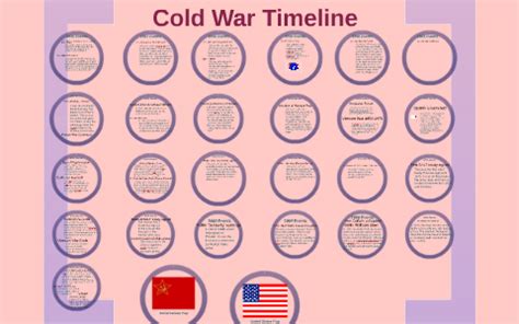 Cold War Timeline 1945-1991 by Olivia Lamontagne