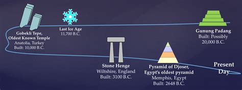 17 Revolutionary Findings From Indonesia's 20,000 Year-Old Pyramid Could Rewrite History | WowShack