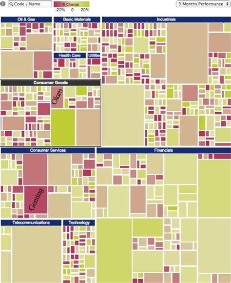 Stock Market Sector Heat Map - STOCKOC