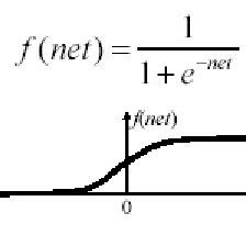 Graph of a sigmoid function | Download Scientific Diagram