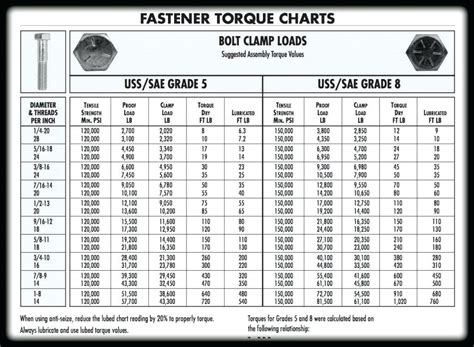 Printable Bolt Torque Chart