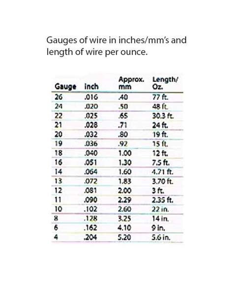 Wire Gauge Chart - Nancy L T HamiltonNancy L T Hamilton