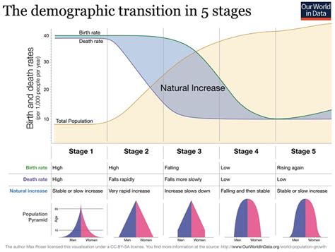 Concepts of Population Ecology - FilipiKnow