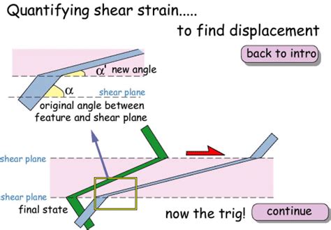 Shear zones - quantifying