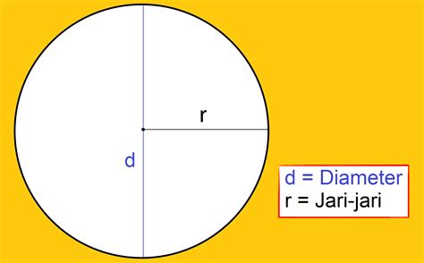 Rumus Luas Keliling Dan Diameter Lingkaran Rumus Rumus Trigonometri - IMAGESEE