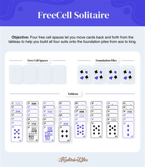 8 Different Types of Solitaire Games to Play