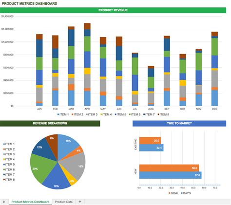 Free Excel Dashboard Templates Smartsheet With Project Portfolio ...