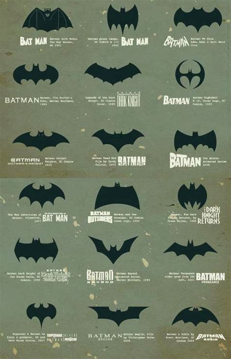 The evolution of the Batman symbol - Logo Design Love