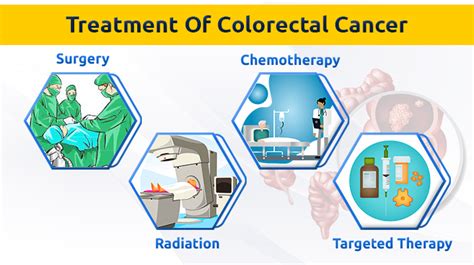 Prolife Cancer Centre | Colorectal Cancer Treatment in Pune