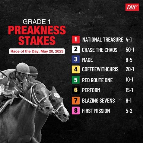 2023 Preakness Stakes - African Betting Clan