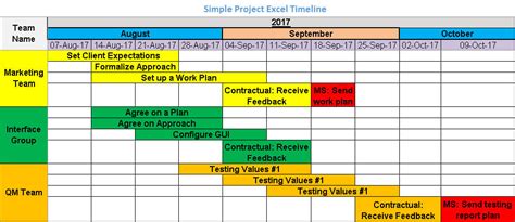 How To Create A Simple Timeline In Excel - Design Talk