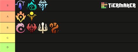 Legends of Runeterra Regions Tier List (Community Rankings) - TierMaker