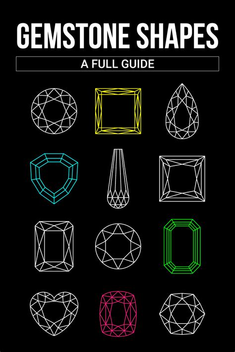 Gemstone Shapes, Cuts, and Sizes — A Full Guide