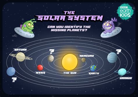 Solar System Scale Worksheet