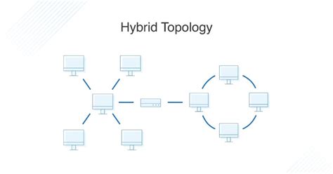 Office network topology - Hướng dẫn FULL