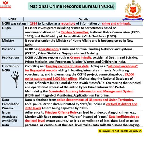 NCRB Report 2022 - INSIGHTS IAS - Simplifying UPSC IAS Exam Preparation