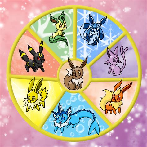 Eevee Evolutions by Scorpius02 on DeviantArt