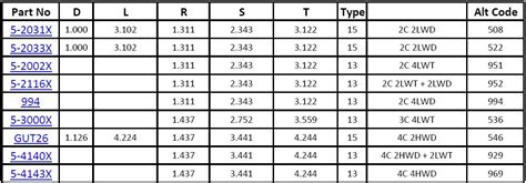 U Joint Cross Reference Chart - Best Picture Of Chart Anyimage.Org