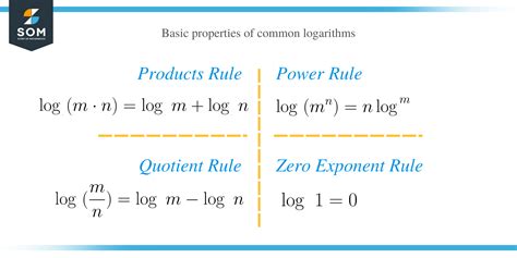 Example Of Natural Logarithm