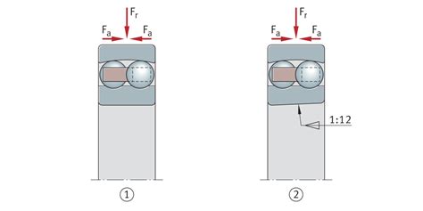 Self-aligning ball bearings | Schaeffler medias