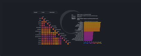 Demographic Matrix Of Turkish People — Information is Beautiful Awards