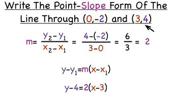 Point Slope Form Given Two Points The 7 Secrets About Point Slope Form ...