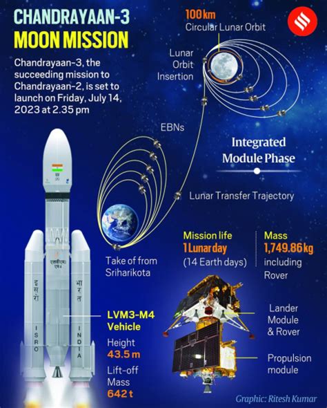 What is the Importance of Landing Near the Lunar South Pole?