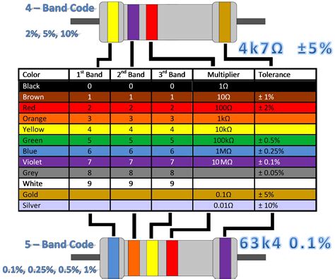 resistor-color-code