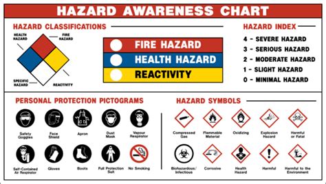 Safety Symbols and Their Meanings - DAWCO