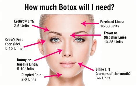 Austin Botox Injection Treatments | Facial Wrinkle Remover