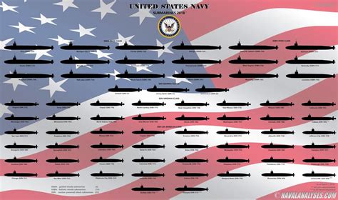 Us Navy Submarines